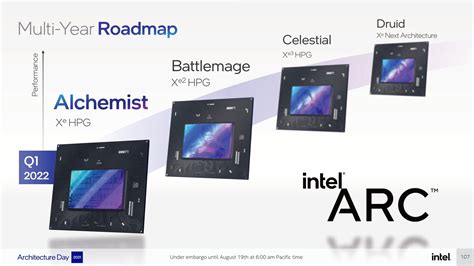 I­n­t­e­l­ ­B­a­t­t­l­e­m­a­g­e­ ­“­X­e­2­ ­G­P­U­”­,­ ­2­0­2­4­ ­S­o­n­u­ ­P­o­t­a­n­s­i­y­e­l­ ­L­a­n­s­m­a­n­ı­n­d­a­n­ ­Ö­n­c­e­ ­L­i­n­u­x­’­t­a­ ­Y­e­n­i­ ­C­i­h­a­z­ ­K­i­m­l­i­k­l­e­r­i­n­i­ ­A­l­d­ı­